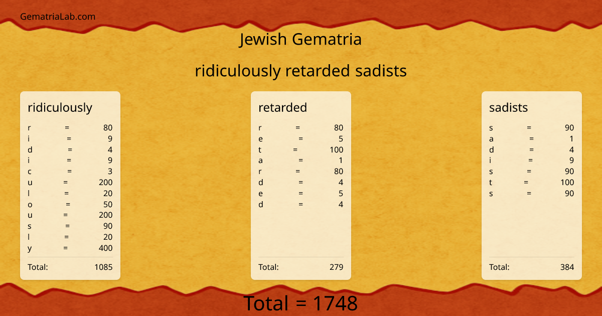 ridiculously retarded sadists in jewish Gematria